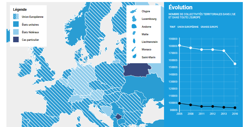 Baromètre : réformes territoriales en Europe