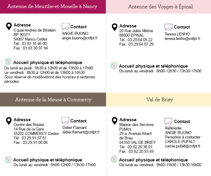 La Delegation De Lorraine Le Cnfpt National