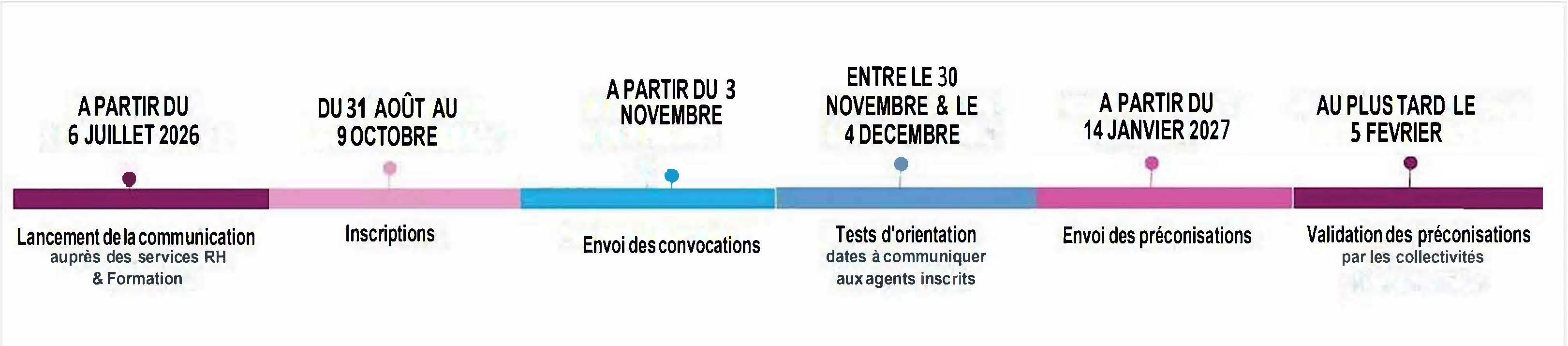 Frise de recensement