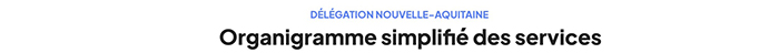 Organigramme simplifie des services