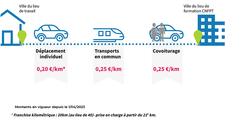 transport