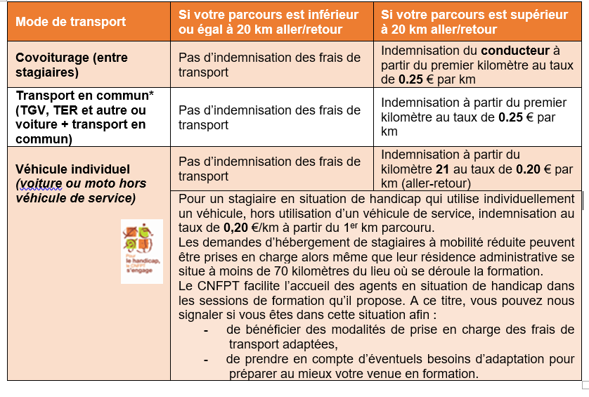 tableau remboursement frais formations à compter du 1er avril 2023