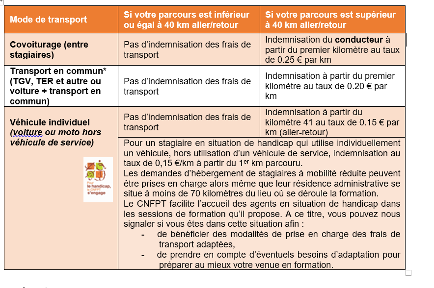tableau indemnisation frais formation jusqu'au 1 er avril 2023