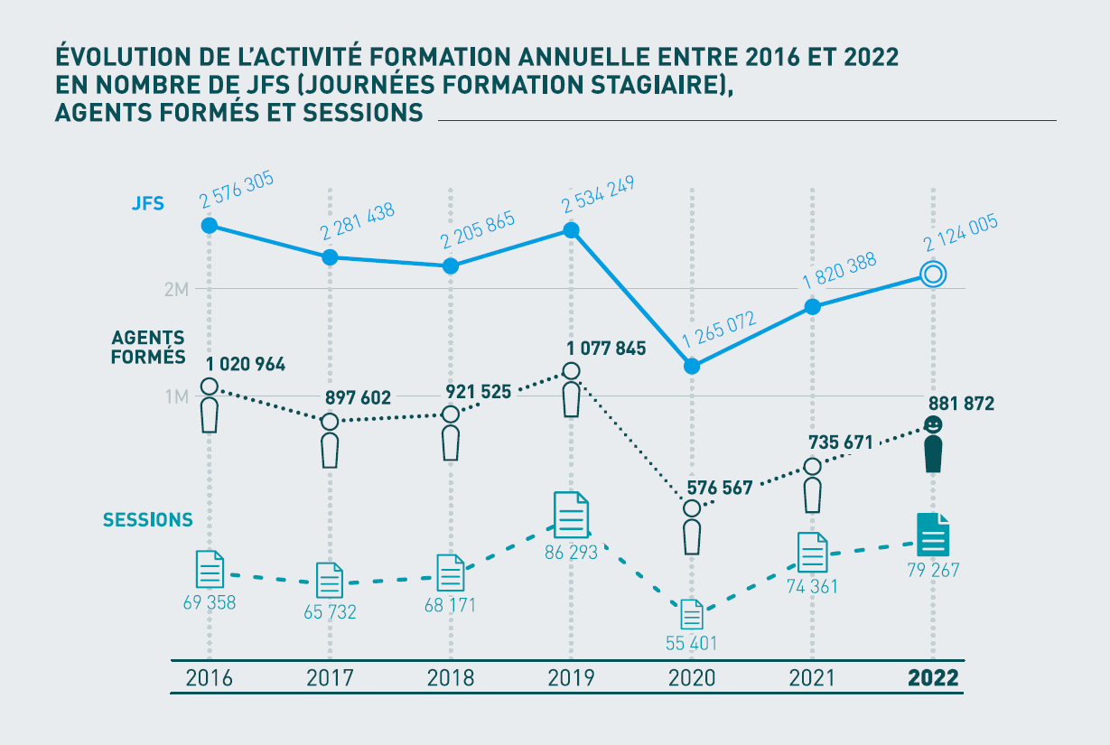graph 1 rapport activité